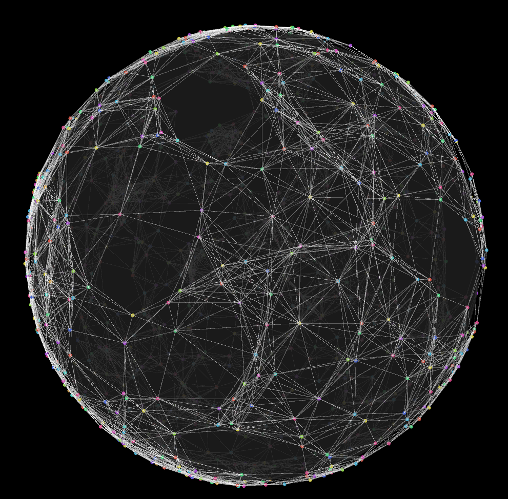 Visualization of a Random Wireless Sensor Network on a Unit Sphere